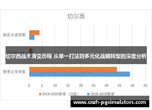 切尔西战术演变历程 从单一打法到多元化战略转型的深度分析