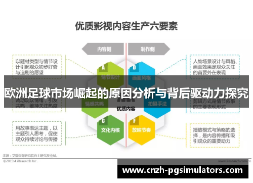 欧洲足球市场崛起的原因分析与背后驱动力探究