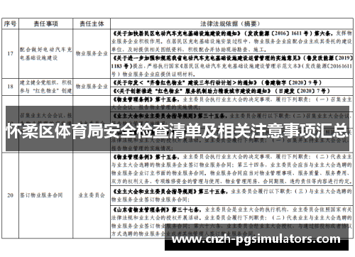 怀柔区体育局安全检查清单及相关注意事项汇总