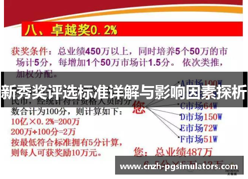 新秀奖评选标准详解与影响因素探析