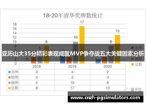 亚历山大35分精彩表现成就MVP争夺战五大关键因素分析