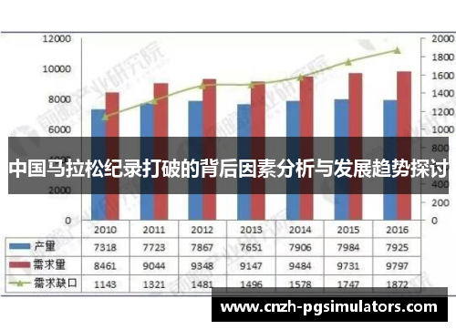 中国马拉松纪录打破的背后因素分析与发展趋势探讨