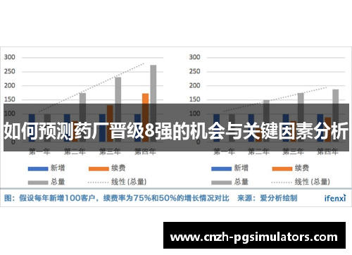 如何预测药厂晋级8强的机会与关键因素分析