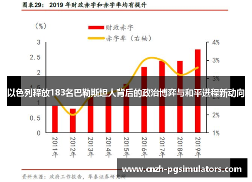 以色列释放183名巴勒斯坦人背后的政治博弈与和平进程新动向