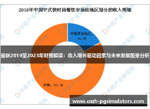 曼联2019至2023年财报解读：收入增长驱动因素与未来发展前景分析