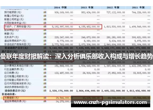 曼联年度财报解读：深入分析俱乐部收入构成与增长趋势