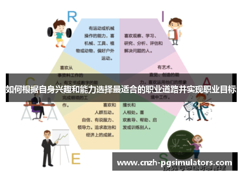 如何根据自身兴趣和能力选择最适合的职业道路并实现职业目标