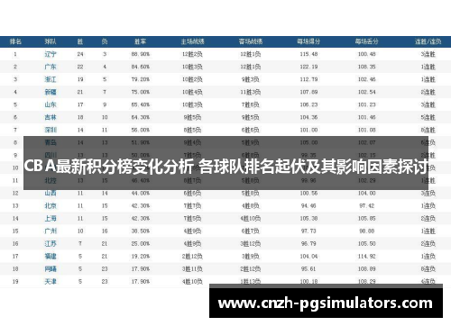 CBA最新积分榜变化分析 各球队排名起伏及其影响因素探讨