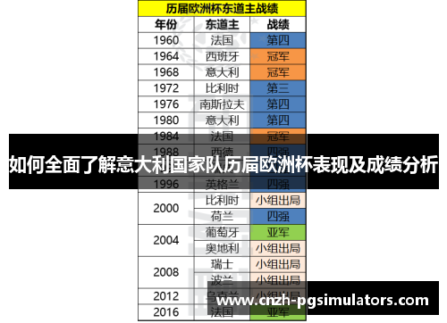 如何全面了解意大利国家队历届欧洲杯表现及成绩分析