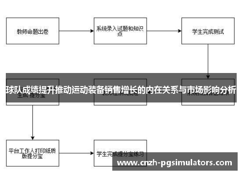 球队成绩提升推动运动装备销售增长的内在关系与市场影响分析