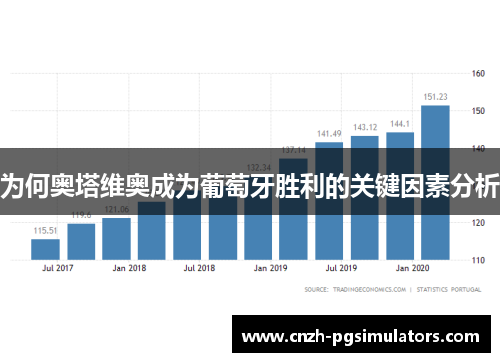 为何奥塔维奥成为葡萄牙胜利的关键因素分析