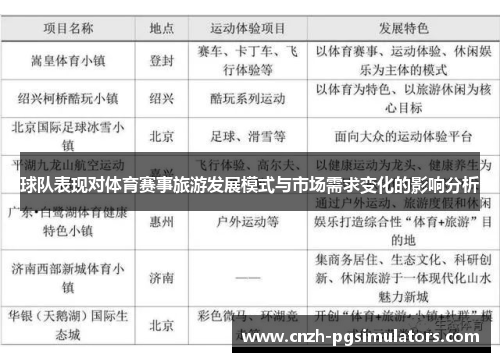 球队表现对体育赛事旅游发展模式与市场需求变化的影响分析