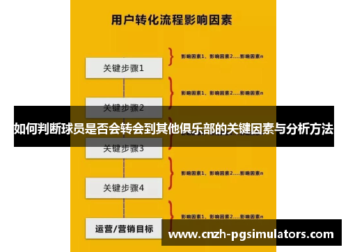 如何判断球员是否会转会到其他俱乐部的关键因素与分析方法