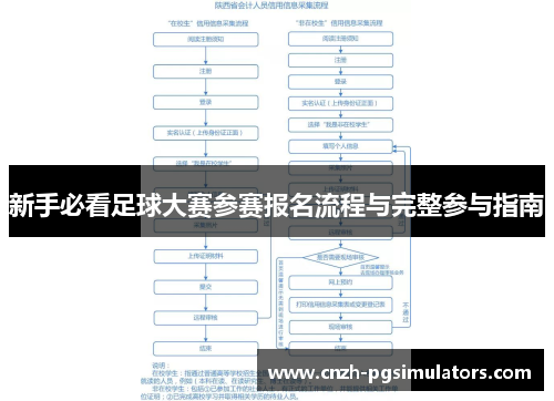 新手必看足球大赛参赛报名流程与完整参与指南