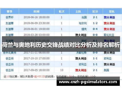 荷兰与奥地利历史交锋战绩对比分析及排名解析