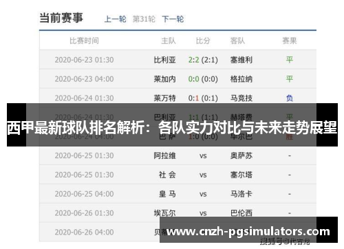 西甲最新球队排名解析:各队实力对比与未来走势展望 西甲最新球队排名解析:各队实力对比与未来走势展望