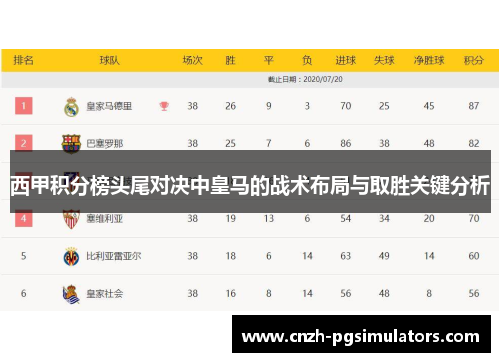 西甲积分榜头尾对决中皇马的战术布局与取胜关键分析 西甲积分榜头尾对决中皇马的战术布局与取胜关键分析