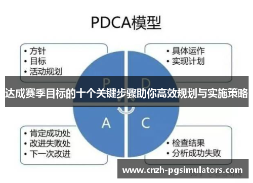 达成赛季目标的十个关键步骤助你高效规划与实施策略