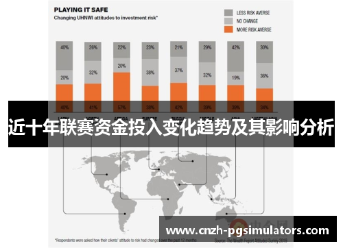 近十年联赛资金投入变化趋势及其影响分析
