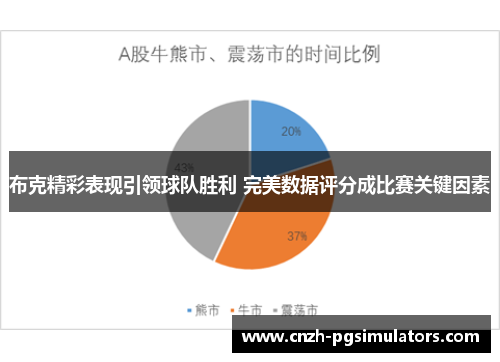 布克精彩表现引领球队胜利 完美数据评分成比赛关键因素