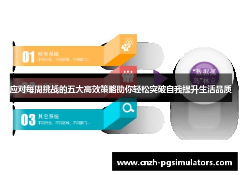 应对每周挑战的五大高效策略助你轻松突破自我提升生活品质