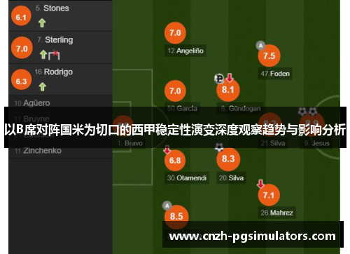 以B席对阵国米为切口的西甲稳定性演变深度观察趋势与影响分析